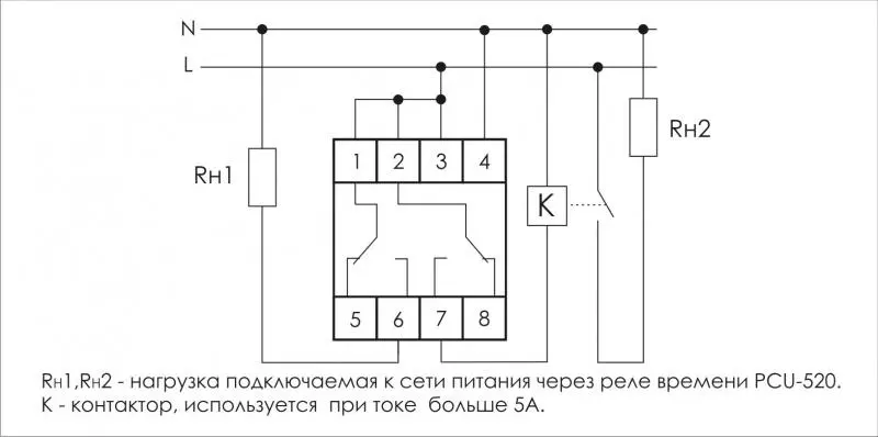   PCU-520