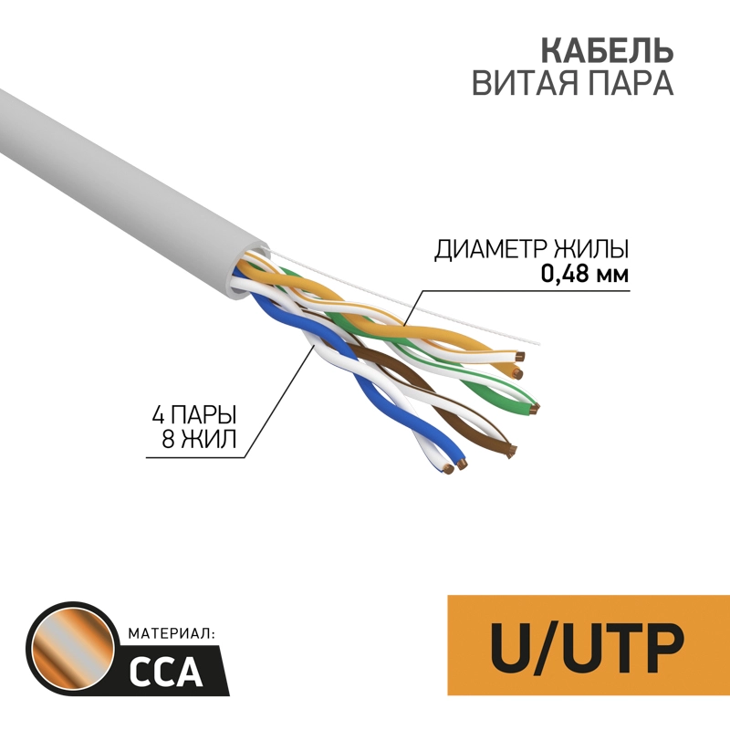    U/UTP 4224AWG .5e . . . (.305) LIGHT PROCONNECT 01-0043-2